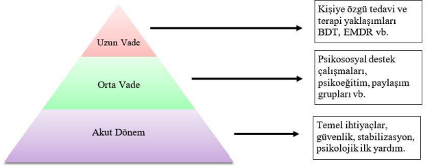 Deprem sonrasında çocuklara nasıl yaklaşmalı?