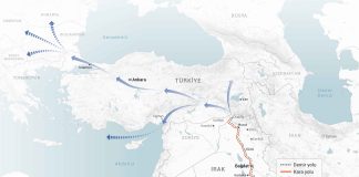 kalkınma yolu projesi